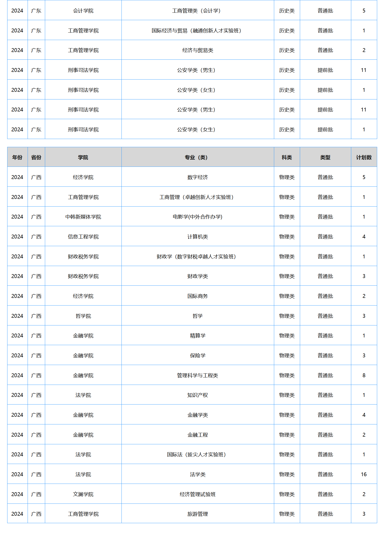 中南财经政法大学－2024年招生计划